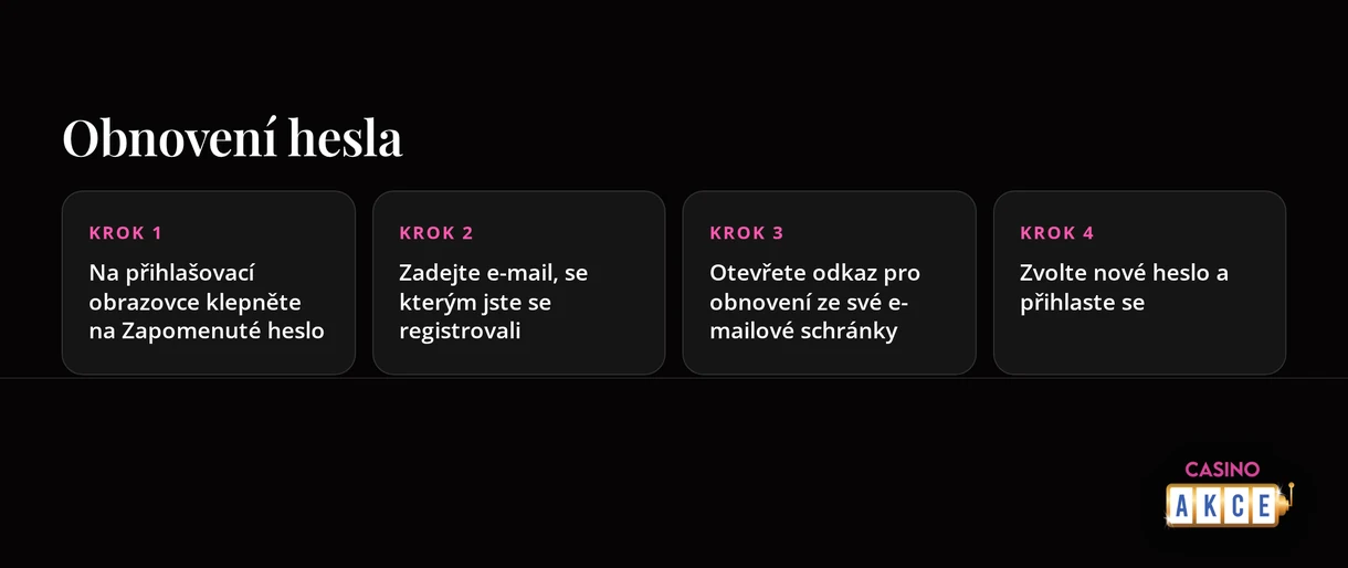 Resetujte heslo čtyři kroky.